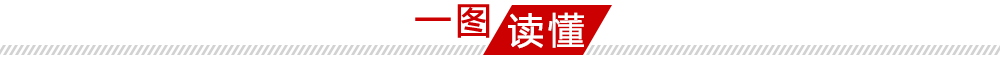 一图读懂
